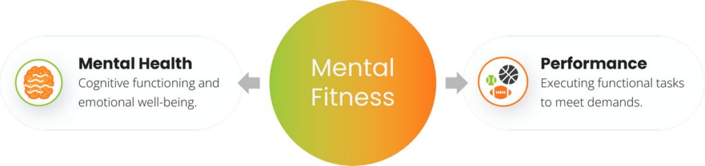 Illustration of mental fitness
